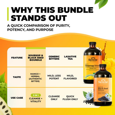 Serene Herbs Mango & Black Seed Bitters