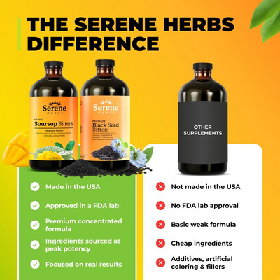 Serene Herbs Mango & Black Seed Bitters